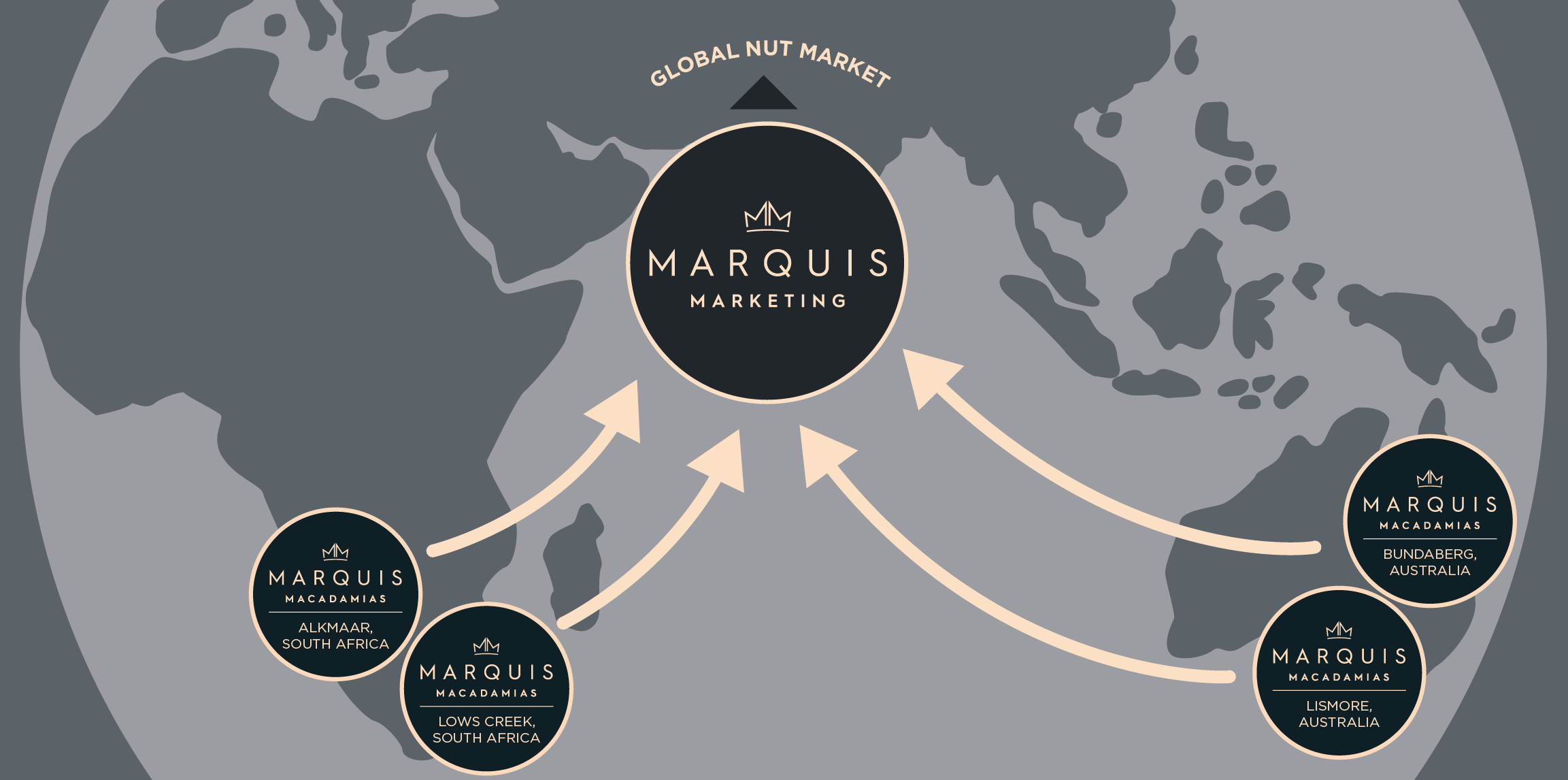 marquis global